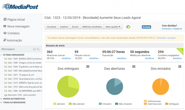 Relatório: resultado de uma campanha de e-mail marketing Relatório: resultado de uma campanha de e-mail marketing
