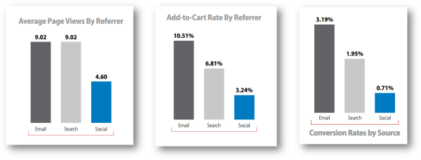 monetate-eCommerce-Q1-600x228