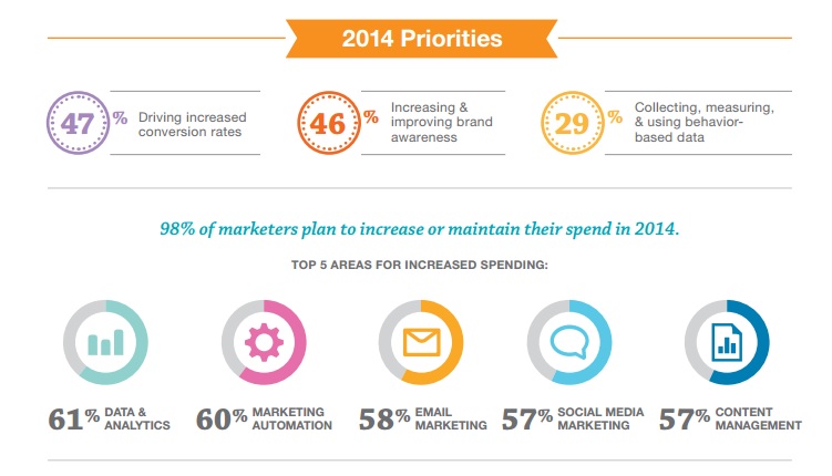 2014 Top Priorities