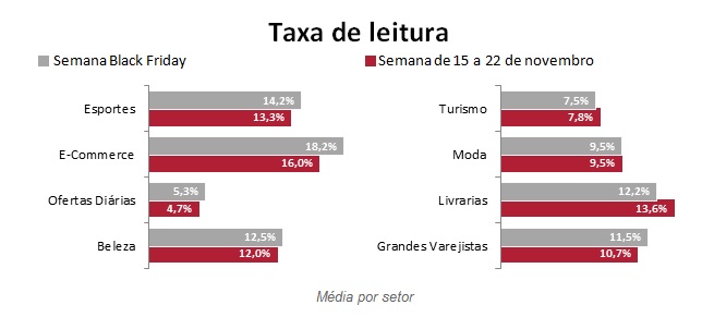Taxa de Leitura - Return Path - 05Fev2014