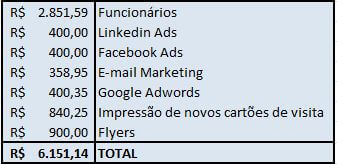 midias digitais