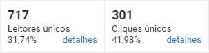 otimos resultados aberturas e cliques email marketing